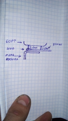 Платформа тракторного прицепа прогнута и между бортом и днищем образовывается щель мм3-5 . Как лучше заварить?