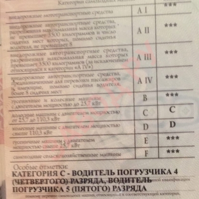 УТМ. Права водителя погрузчика 4 разряда. Открыли категорию С. И поставили в особых отметках. Можно двигаться на МТЗ? УТМ. Права водителя погрузчика 4 разряда. Открыли категорию С. И поставили в особых отметках. Можно двигаться на МТЗ?