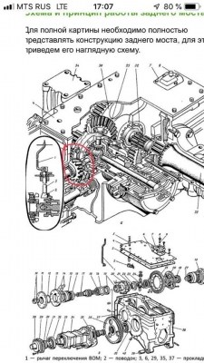 Как из МТЗ 1221 вытащить шестерёнку?
