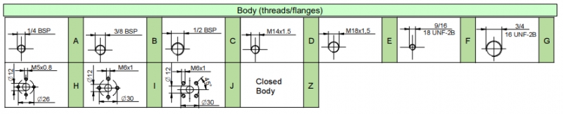 Таблица вариантов комплектации гидронасосов vivoil vivolo XP105
