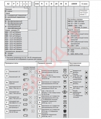 Данные заказа Bosch Rexroth, серия AZPF Данные заказа Bosch Rexroth, серия AZPF
