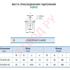 Шестеренный гидронасос Гидросила - Hydrosila GP2.5K XX — G363B - Присоединение гидролинии