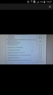  С каким усилием тянуть коренные шейки на тракторе т40?