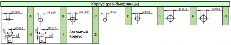 Таблица вариантов комплектации гидронасосов vivoil vivolo XP016