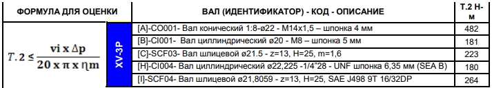 Допустимые крутящие моменты на валу Vivoil ХV-3Р