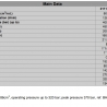 Аксиально-поршневой гидравлический насос с наклонным диском BHV211113DI, ABER, серия BH, Interior (DI) - Основные данные