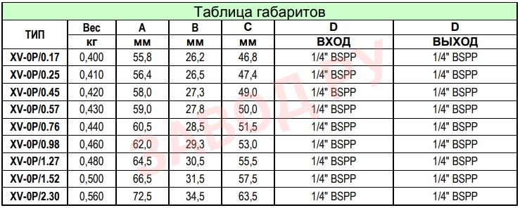 Таблица габаритов XP012