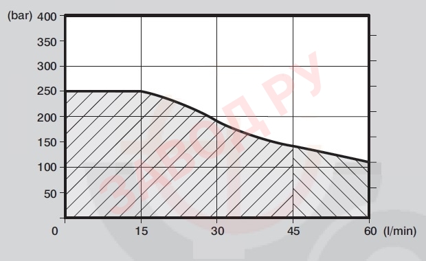 Гидрораспределитель MB-3/2S-3/18L/G-3/M3
