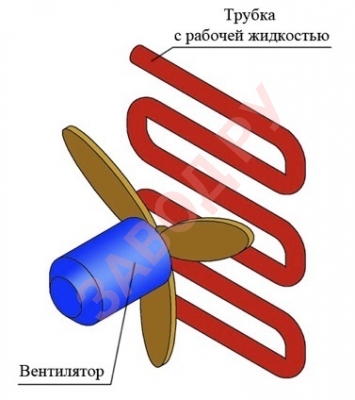 Водяной теплообменник