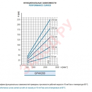 Шестеренный гидронасос Гидросила - Hydrosila GP4K XX-G786B - функциональная зависимость