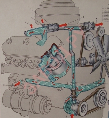 Чем промыть систему охлаждения на ямз, большое отложение ржавчины ? Воду сливаешь- вода грязная, густая.