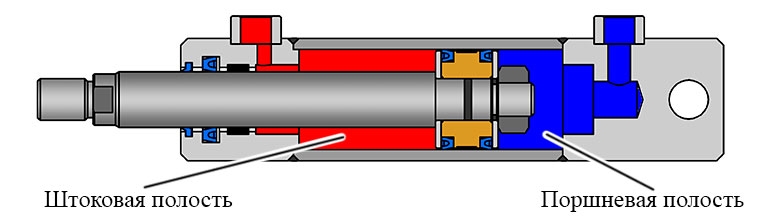 Гидроцилиндр двухходовой в разрезе