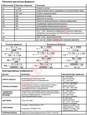 Полезные расчетные формулы Vivoil ХV-2Р