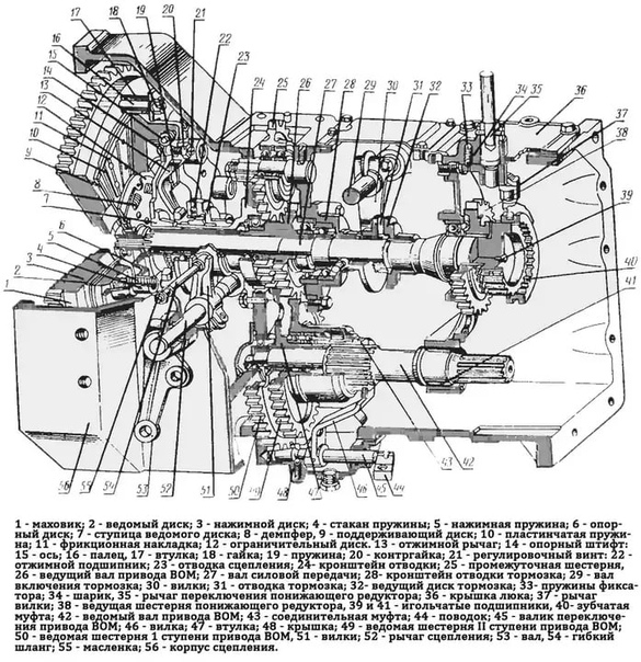 Устройство двигателей тракторов МТЗ: МТЗ-80, МТЗ-82 и МТЗ-80Л, МТЗ-82Л