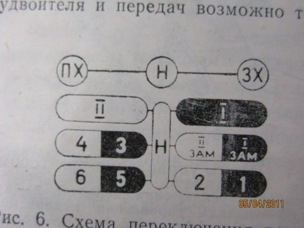Особенности коробки передач трактора Т - МТЗ Петров