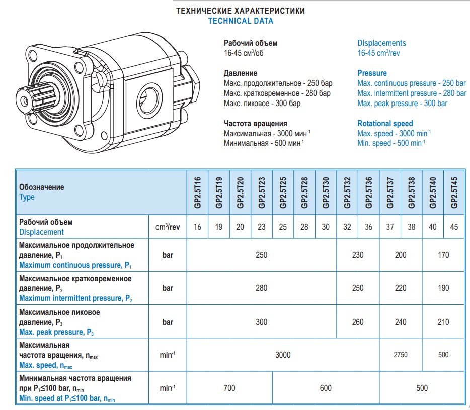 С максимальным рабочим давлением 10. Гидронасос 313 характеристики. А1-112/25.04 гидронасос характеристики. Гидромотор 209.25.21.21 схема. Гидравлический насос Danfoss 83004455.